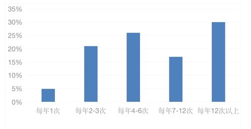 數字技術賦能客戶化轉型 精致餐飲產業的新引擎