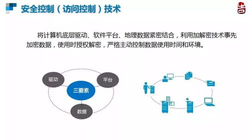 數字水印與安全控制 朱長青教授談地理數據的守護之道